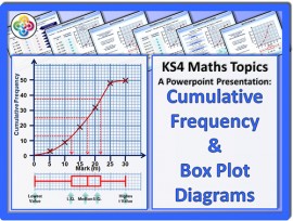 Cumulative Frequency and Box Plot Diagrams for KS4