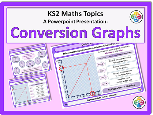 Conversion Graphs for KS2 - Fantastic Maths Powerpoint and other ...